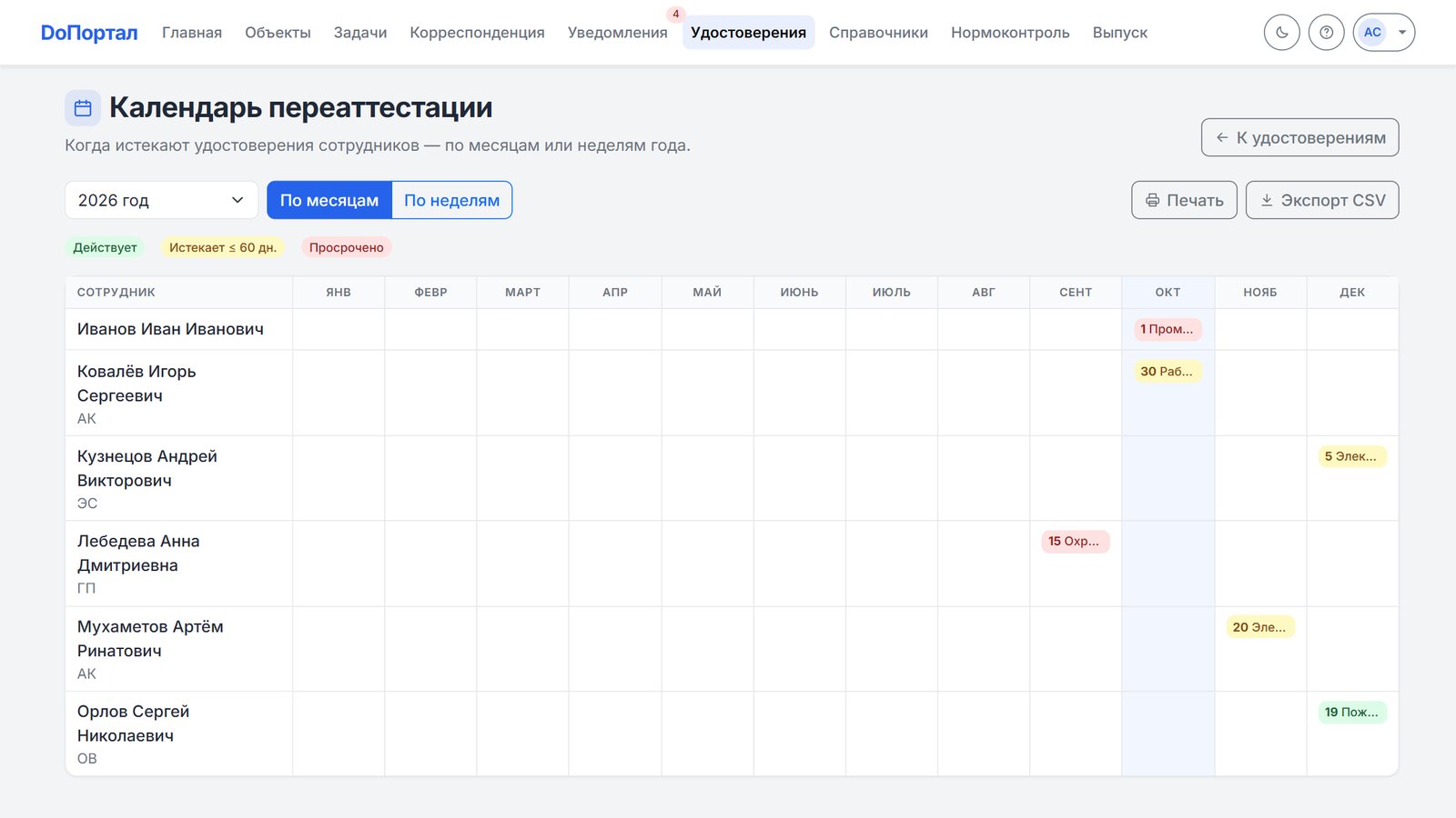 Календарь переаттестации на 2026 год